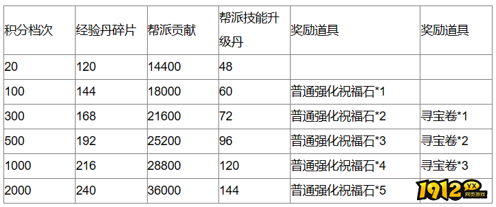 《龙腾战国》万界争霸.png